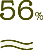 70%